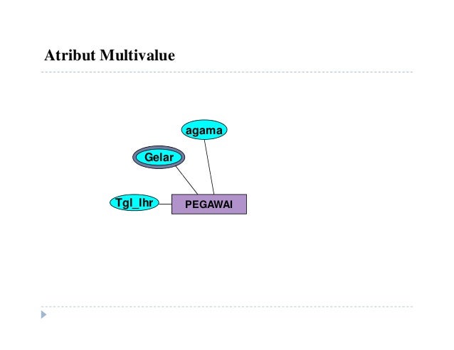 4 diagram relasi antar entitas (ERD)