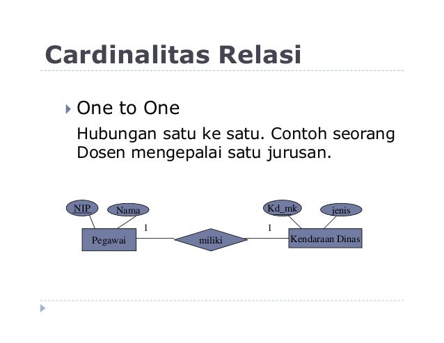 4 diagram relasi antar entitas (ERD)