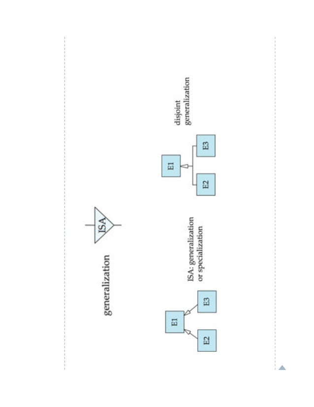 4 diagram relasi antar entitas (ERD)