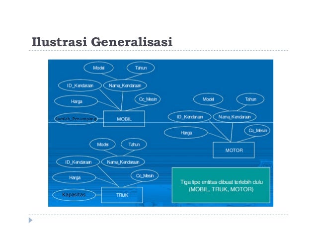 4 diagram relasi antar entitas (ERD)