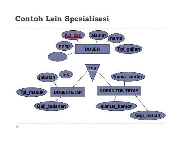 4 diagram relasi antar entitas (ERD)