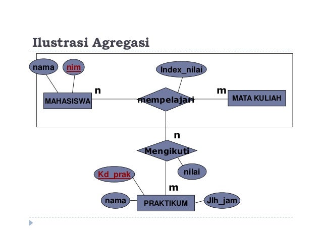 4 diagram relasi antar entitas (ERD)