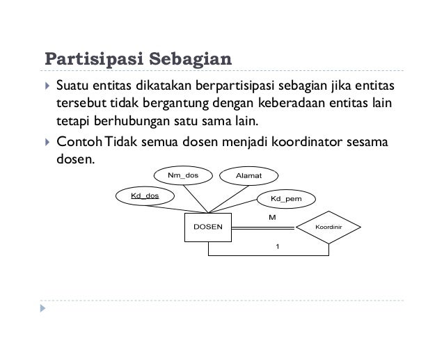 4 diagram relasi antar entitas (ERD)