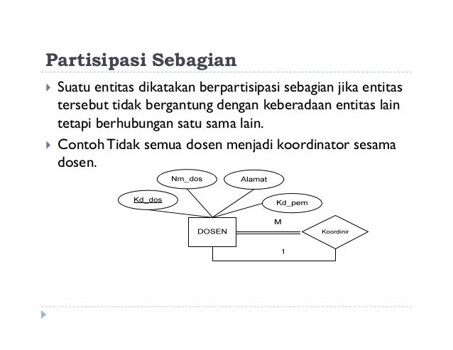 Contoh Membuat Erd - Simak Gambar Berikut