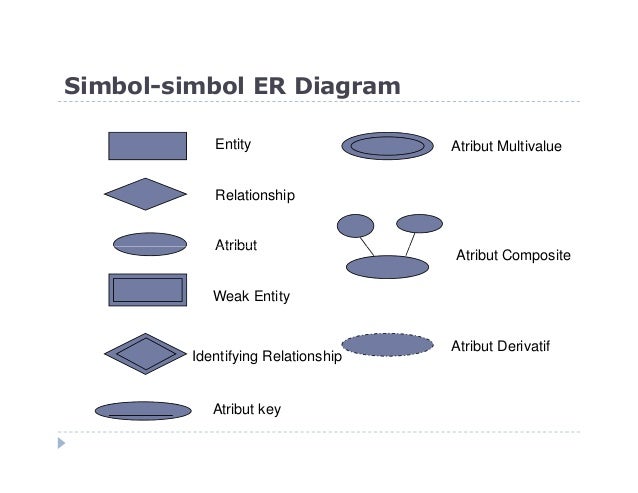 4 diagram relasi antar entitas (ERD)