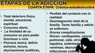 ETAPAS DE LA ADICCIÓN
CUARTA ETAPA: Crónica-autodestructiva
• Total deterioro físico,
mental, emocional,
espiritual.
• Consumo diario.
• La finalidad de su
consumo es para poder
funcionar o vivir.
• Psicosis toxica, delirio
extremo, locura,
alucinaciones auditivas,
• Perdida del contacto con la
realidad.
• Desintegración total de la
familia. Tanto familia y adicto
se enferman.
• Graves complicaciones
físicas: cardiopatías, cáncer
pulmonar, sida, cirrosis
hepática, enfermedades
venéreas, desnutrición,
infecciones cutáneas.
 