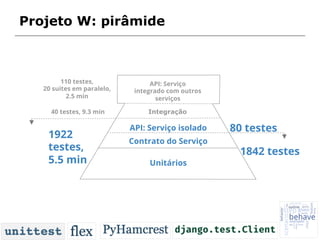 Projeto W: pirâmide
80 testesAPI: Serviço isolado
API: Serviço
integrado com outros
serviços
110 testes,
20 suites em paralelo,
2.5 min
Unitários
1922
testes,
5.5 min
Contrato do Serviço
Integração
1842 testes
40 testes, 9.3 min
 