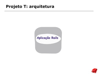 Projeto T: arquitetura
Aplicação Rails
 
