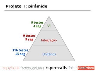 Projeto T: pirâmide
9 testes
9 seg
Unitários
Integração
116 testes
25 seg
UI
9 testes
4 seg
 