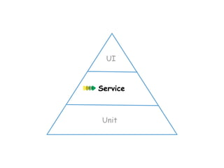 UI
Service
Unit
 
