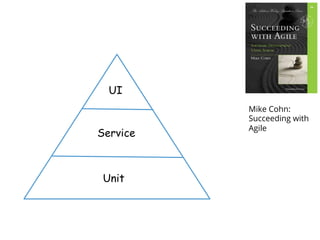UI
Service
Unit
Mike Cohn:
Succeeding with
Agile
 