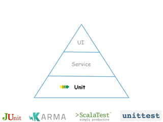 UI
Service
Unit
 