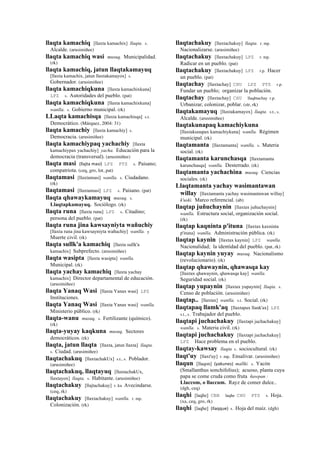 llaqta kamachiq [llaxta kamachix] llaqta. s.
Alcalde. (arusimiñee)
llaqta kamachiq wasi musuq. Municipalidad.
(rk)
llaqta kamachiq, jatun llaqtakamayuq
[llaxta kamachix, jatun llaxtakamayox] s.
Gobernador. (arusimiñee)
llaqta kamachiqkuna [llaxta kamachixkuna]
LPZ s. Autoridades del pueblo. (pat)
llaqta kamachiqkuna [llaxta kamachixkuna]
wanlla. s. Gobierno municipal. (rk)
LLaqta kamachisqa [llaxta kamachisqa] s.t.
Democrático. (Márquez, 2004: 31)
llaqta kamachiy [llaxta kamachiy] s.
Democracia. (arusimiñee)
llaqta kamachiypaq yachachiy [llaxta
kamachiypax yachachiy] yacha. Educación para la
democracia (transversal). (arusimiñee)
llaqta masi (llajta	
  masi)	
  	
  LPZ PTS s. Paisano;
compatriota. (ceq, gro, lot, pat)
llaqtamasi [llaxtamasi] wanlla. s. Ciudadano.
(rk)
llaqtamasi [llaxtamasi] LPZ s. Paisano. (pat)
llaqta qhawaykamayuq musuq. s.
Llaqtapkamayuq. Sociólogo. (rk)
llaqta runa [llaxta runa] LPZ s. Citadino;
persona del pueblo. (pat)
llaqta runa jina kawsayniyta wañuchiy
[llaxta runa jina kawsayniyta wañuchiy] wanlla. y
Muerte civil. (rk)
llaqta sullk'a kamachiq [llaxta sullk'a
kamachix] Subprefecto. (arusimiñee)
llaqta wasipta [llaxta wasipta] wanlla.
Municipal. (rk)
llaqta yachay kamachiq [llaxta yachay
kamachix] Director departamental de educación.
(arusimiñee)
llaqta Yanaq Wasi [llaxta Yanax wasi] LPZ
Instituciones.
llaqta Yanaq Wasi [llaxta Yanax wasi] wanlla.
Ministerio público. (rk)
llaqta-wanu musuq. s. Fertilizante (químico).
(rk)
llaqta-yuyay kaqkuna musuq. Sectores
democráticos. (rk)
llaqta, jatun llaqta [llaxta, jatun llaxta] llaqta.
s. Ciudad. (arusimiñee)
llaqtachakuq [llaxtachakUx] s.t., s. Poblador.
(arusimiñee)
llaqtachakuq, llaqtayuq [llaxtachakUx,
llaxtayox] llaqta. s. Habitante. (arusimiñee)
llaqtachakuy [llajtachakuy] r. ku Avecindarse.
(ceq, rk)
llaqtachakuy [llaxtachakuy] wanlla. r. mp.
Colonización. (rk)
llaqtachakuy [llaxtachakuy] llaqta. r. mp.
Nacionalizarse. (arusimiñee)
llaqtachakuy [llaxtachakuy] LPZ r. mp.
Radicar en un pueblo. (pat)
llaqtachakuy [llaxtachakuy] LPZ r.p. Hacer
un pueblo. (pat)
llaqtachay [llaxtachay] CHU LPZ PTS r.p.
Fundar un pueblo; organizar la población.
llaqtachay [llaxtachay] CHU llaqhtachay r.p.
Urbanizar, colonizar, poblar. (str, rk)
llaqtakamayuq [llaxtakamayox] llaqta. s.t., s.
Alcalde. (arusimiñee)
llaqtakunapaq kamachiykuna
[llaxtakunapax kamachiykuna] wanlla. Régimen
municipal. (rk)
llaqtamanta [llaxtamanta] wanlla. s. Materia
social. (rk)
llaqtamanta karunchasqa [llaxtamanta
karunchasqa] wanlla. Desterrado. (rk)
llaqtamanta yachachina musuq. Ciencias
sociales. (rk)
Llaqtamanta yachay wasimantawan
willay [llaxtamanta yachay wasimantawan willay]
k'uski. Marco referencial. (ab)
llaqtap juñuchaynin [llaxtax juñuchaynin]
wanlla. Estructura social, organización social.
(rk)
llaqtap kaqninta p'ituna [llaxtax kaxninta
p'ituna] wanlla. Administración pública. (rk)
llaqtap kaynin [llaxtax kaynin] LPZ wanlla.
Nacionalidad; la identidad del pueblo. (pat, rk)
llaqtap kaynin yuyay musuq. Nacionalismo
(revolucionario). (rk)
llaqtap qhawaynin, qhawasqa kay
[llaxtax qhawaynin, qhawasqa kay] wanlla.
Seguridad social. (rk)
llaqtap yupaynin [llaxtax yupaynin] llaqta. s.
Censo de población. (arusimiñee)
llaqtap.. [llaxtax] wanlla. s.t. Social. (rk)
llaqtapaq llamk'aq [llaxtapax llank'ax] LPZ
s.t., s. Trabajador del pueblo.
llaqtapi juchachakuy [llaxtapi juchachakuy]
wanlla. s. Materia civil. (rk)
llaqtapi juchachakuy [llaxtapi juchachakuy]
LPZ Hace problema en el pueblo.
llaqtay-kawsay llaqta s. sociocultural. (rk)
llaqt'uy [llaxt'uy] r. mp. Ensalivar. (arusimiñee)
llaqun [llaqon] (yakunes)	
  	
  mallki. s. Yacón
(Smallanthus sonchifolius); acuoso, planta cuya
papa se come cruda como fruta ñawpan :
Llaccom, o llaccum. Rayz de comer dulce..
(dgh, ceq)
llaqhi [laqhe] CBB laqhe CHU PTS s. Hoja.
(xa, ceq, gro, rk)
llaqhi [laqhe] (llaqque)	
  	
  s. Hoja del maíz. (dgh)
 