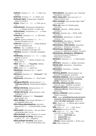 kichariy (kichariy)	
  	
  LPZ PTS r.p. Abrir. (ceq,
lot, pat)
kichasqa [kichasqa] LPZ ph. Abierto. (pat)
kichasqa tapuy [kichasqa tapuy] Preguntas
abierta. (arusimiñee)
kichay [kichay] CHU LPZ r.p. Abrir. (pat, rh,
str)
kichaykamuy [kichaykamuy] (kichaykumuy)	
  	
  
LPZ r.p. Empujar la puerta; ir a abrir. (pat)
kichaykamuy [kichaykamuy] LPZ r.p. Entrar
abriendo. (pat)
kichaykuy [kichaykuy] LPZ r.p. Abrir hacia
adentro. (pat)
kichwa [qheshwa] (qhichwa)	
  	
  LPZ PTS s.
Quechua (Ecuador). (pat, rk)
kichwara [kishwara] LPZ s. Planta medicinal
para vías respiratoria. (pat)
kidakuy <kas. [ ] (kedakuy)	
  	
  PTS r.ku
Quedarse, permanecer en un lugar. (lot)
kikichaq [kikichaj] s.t. Parecidos, asemejados.
(ceq)
kikillantaq [kikillantax] LPZ PTS r.t. Igual,
también es. (pat, rh)
kikin [kikin] LPZ s. Mismo, lo mismo. (ceq,
gro, lot, pat, rh)
kikin (kiki-­‐)	
  	
  PTS s.t. Ñuqa kikin. Idéntico
kikin : wakin. (ceq, gro, lot, rh)
kikin [kikin] LPZ s.t. Igual. (pat)
kikinkama [kikinkama] yupa. s.t. Igual a.
(arusimiñee)
kikinman [kikinman] LPZ Chaykama**. Del
mismo. (pat)
kikinmanta [kikinmanta] LPZ De lo mismo.
(pat)
kikinpaq kikinnin [kikinpax kikinnin ] LPZ
Millaypaq millaynin. Persona famoso negativo.
(pat)
kikinpi atiyniyuq [kikinpi atiyniyox] LPZ
Poderoso en su lugar. (pat)
kikinpi atiyniyuq [kikinpi atiyniyox] wanlla.
Autárquico,a. (rk)
kikinpuni [kikinpuni] LPZ Kasqanpuni.
Igual siempre. (pat)
kikin chimpu [kikin chimpu] (kikintupu)	
  	
  LPZ
La medida del mismo. (pat)
kikin ñikuq phatmiqniyuq [kikin ñikUx
phatmiqniyox] LPZ La misma medida y media.
(pat)
kikin pacha [kikin pacha] r.t. Esa, eso mismo;
esta igual que antes. (ceq, rk)
kikin pachapi musuq. sincrónico. (rk, encarta)
kikin pachapi ruwakuq [kikin pachapi
ruwakUx] PTS simi. s. Progresivo.
kikin pachapi ruwakuq [kikin pachapi
ruwakUx] LPZ El hace en misma época. (pat)
kikin phatma [kikin phatma] yupa. Fracciones
homogéneas. (arusimiñee)
kikin rimaq simi [kikin rimax simi] LPZ
Hablar tal mismo. (pat)
kikin sanampa [kikin sanampa] Signo “igual”
(=). (arusimiñee)
kikin suti [kikin suti] Nombre propio.
(arusimiñee)
kikincha [kikincha] s. Molde, referente.
(arusimiñee)
kikincha [kikincha] yupa. s. Patrón, molde.
(arusimiñee)
kikinchakuy [kikinchakuy] r. ku Hacerse
semejante. (ceq)
kikinchakuy [kikinchakuy] s. Identidad.
(arusimiñee, (Márquez, 2004: 55)
kikinchakuy, rikch'anakuy [kikinchakuy,
rijch'anakuy] s. Semejanza. (arusimiñee)
kikinchasqa, riqsipasqa [kikinchasqa,
rexsipasqa] ph. Identificado, igualado. (arusimiñee)
kikinchasqa, tinkupuray, kikinpuray
[kikinchasqa, tinkupuray, kikinpuray] s.t.
Proporcional. (arusimiñee)
kikinchay [kikinchay] LPZ r.p. Hacer igualar.
(pat)
kikinchay [kikinchay ] r.p. Igualar. (arusimiñee)
kikink'uchu [kikink'uchu] s. Homotéticas.
(arusimiñee)
kikinnakuy [kikinnakuy] s. Analogía.
(arusimiñee)
kikinnaq phatma [kikinnax phatma] yupa.
Fracciones heterogéneas. (arusimiñee)
Kikinñiq simikuna [kikinnex simikuna] kay
simikunap jawan wak wak, yuyaynintaq
kikillan. Sinónimos. (ñancha)
kikinñiq, kikinyuyaq simi [kikinnex,
kikinyuyax simi] s. Sinónimo. (arusimiñee)
kikinpaq kikinnin [kikinpax kikinnin ] LPZ
millaypaq millaynin. Para el mismo igual
mismo. (pat)
kikinwa, kikincha [kikinwa, kikincha] s.
Modelo. (arusimiñee)
kikiy musuq. pachallanpi kaq mana kuyuriyta
munanchu, kuyuq mana sayay munanchu
mana wak kallpa yapakuptin inercia. (rk)
kilay [kilay] LPZ r.p. Mezclar agua y alcohol
para bebida. (pat)
killa [killa] CHU LPZ s. Luna qhaway :
pallaykuna. (ceq, pat, rh, str, trbk)
killa [killa] CHU LPZ yupa. s. Mes.
(arusimiñee, ceq, pat, rh, str, trbk)
LPZ qhaway : ch'isin killa. (pat)
LPZ paqariq killa. (pat)
LPZ paqariy killa. (pat)
killanpi [killanpi] (quillampi)	
  	
  r.t. Al mes. (ceq)
killa [killa] kaykuna kan:.
 