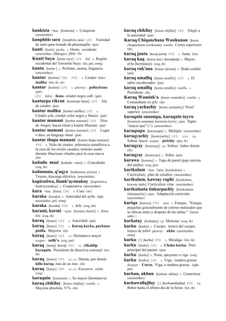 kunkista <kas. [kunkista] s. Conquista
(arusimiñee)
kunphitis sara [kunphitis sara] LPZ Variedad
de maíz para tostado de phasanqalla (pat)
kunti [kunti] pacha. s. Oeste; occidente
(arusimiñee, (Márquez, 2004: 79)
Kunti Suyu [kunti suyu] LPZ kiti. s. Región
occidental del Tawantin Suyu (lai, pat, smtq)
kuntu [kuntu ] s. Perfume, aroma, fragancia
(arusimiñee)
kuntur (kuntur)	
  	
  CHU PTS s. Cóndor kikin :
mallku (lot, rh, str)
kuntur [kuntur] LPZ s. qhaway : pallaykuna
(pat)
LPZ kikin : ikma cóndor negro café (pat)
kunturpa rikran [kunturpa lijran] LPZ Ala
de cóndor (pat)
kuntur mallku [kuntur mallku] LPZ s.
Cóndor jefe, cóndor color negro y blanco (pat)
kuntur mamani [kuntur mamani] LPZ Dios
de Anqari, hacen ritual a kuntur Mamani (pat)
kuntur mamani [kuntur mamani] LPZ Lugar
o dios, en lenguaje ritual (pat)
kuntur thapa mamani [kuntur thapa mamani]
PTS s. Nido de cóndor, referencia metafórica a
la casa de los recién casados; termino usado
durante libaciones rituales para la casa nueva
(rh)
kuñadu masi [kuñado - masi] s. Concuñado
(ceq, rk)
kuñununu, q'aqya [kuñununu, q'axya] s.
Trueno, descarga eléctrica (arusimiñee)
kupiratiwa, llamk'aysinakuy [kupiratiwa,
llank'aysinakuy] s. Cooperativa (arusimiñee)
kura <kas. [kura] CHU s. Cura (str)
kuraka [kuraka] s. Autoridad del ayllu (dgh,
arusimiñee, pol, smtq)
kuraka (kuraka)	
  	
  PTS s. Jefe (ceq, lot)
kurami, kurmi <aym. [kurami, kurmi] s. Arco
iris (ceq, rk)
kuraq [kurax] LPZ s. Autoridad (pat)
kuraq [kurax] PTS s. Kuraq kayku, paykuna
pisilla. Mayoría (rh)
kuraq [kurax] LPZ s.t. Hermano/a mayor
awqan : sullk'a (ceq, pat)
kuraq [kuraj] (kuraj)	
  	
  PTS s.t. Alkaldip
kuraqnin. Presidente de directiva comunal (lot,
rh)
kuraq [kurax] PTS s.t., r.t. Demás, por demás
killa kuraq más de un mes (rh)
kuraq [kurax] CHU s.t., r.t. Excesivo; extra
(ceq)
kuraqnin [kuraxnin] s. Su mayor (hermano/a)
kuraq chikllay [kurax chijllay] wanlla. s.
Mayoría absoluta, 51% (rk)
kuraq chikllay [kurax chijllay] LPZ Elegir a
la autoridad (pat)
Kuraq Chiqanchana Wasikunan [kurax
cheqanchana wasikunan] wanlla. Cortes superiores
(rk)
kuraq junta (kuraj	
  junta)	
  	
  PTS s. Junta (lot)
kuraq kaq [kurax kax] (kuraqkaq)	
  	
  s. Mayor,
el/la (hermanos) (ceq, rk)
kuraq ruk'ana [kurax ruk'ana] s. Dedo cordial
(atd)
kuraq umalliq [kurax umallix] LPZ s. El
sabio encabezador (pat)
kuraq umalliq [kurax umallix] wanlla. s.
Presidente (rk)
Kuraq Wamink'a [kurax wamink'a] wanlla. s.
Comandante en jefe (rk)
kuraq yachachiy [kurax yachachiy] Nivel
superior (arusimiñee)
kuraqnin sanampa, kuraqnin tuyru
[kuraxnin sanampa, kuraxnin tuyru] yupa. Signo
“mayor que” (>) (arusimiñee)
kuraqsapa [kuraxsapa] s. Múltiplo (arusimiñee)
kuraqyachiy [kuraxyachiy] LPZ sxx r.p.
Sobrar, hacer awqan : pisichiy (pat, rk)
kuraqyay [kuraxyay] r.p. Sobrar; haber demás
(rk)
kuraqyay [kuraxyay] s. Sobra (pat)
kurawa [kurawa] s. Tapa de pared (paja encima
del adobe) (ceq, gro)
kurikulum <kas. <latin [kurikulum] s.
Currículum; plan de estudios (arusimiñee)
kurikulum, kawsay raphi [kurikulum,
kawsay laphi] Currículum vitae (arusimiñee)
kurikulunta tinkurpachiy [kurikulunta
tinkurpachiy] yupa. Adaptación curricular
(arusimiñee)
kuriqa [kurexa] PTS awa. s. Franjas; "Franjas
pequeñas generalmente de colores matizados que
se ubican antes y después de las saltas." (laymi
salta )
kurkatay [kurkatay] r.p. Molestar (ceq, rk)
kurku [kurku] s. Cuerpo; tronco del cuerpo;
tronco de árbol qhaway : ukhu (arusimiñee,
smtq)
kurku [ ] (kurku)	
  	
  PTS s. Mendigo (lot, rk)
kurku [kurku] LPZ s. Chaka kurku. Palo
principal del puente (pat)
kurku [kurku] s. Poste, apoyante o viga (ceq)
kurku [kurku] LPZ s. Viga; madera gruesa
ñawpan : Curcu. Viga, o madera gruesa. (dgh,
pat)
kurkun, ukhun [kurkun, ukhun] s. Contextura
(arusimiñee)
kurkuwallajllay [ ] (kurkuwallajllay)	
  	
  PTS r.p.
Beber hasta el último día de la fiesta (lot, rh)
 