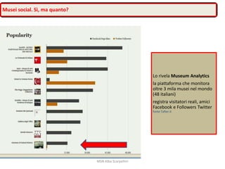 Musei social. Sì, ma quanto?

Lo rivela Museum Analytics
la piattaforma che monitora
oltre 3 mila musei nel mondo
(48 italiani)
registra visitatori reali, amici
Facebook e Followers Twitter
fonte Tafter.it

MSN Alba Scarpellini

 