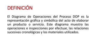 DEFINICIÓN
El Diagrama de Operaciones del Proceso DOP es la
representación gráfica y simbólica del acto de elaborar
un producto o servicio. Este diagrama muestra las
operaciones e inspecciones por efectuar, las relaciones
sucesivas cronológicas y los materiales utilizados.
 