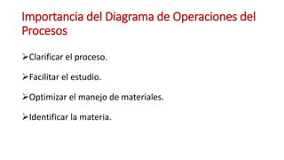 Importancia del Diagrama de Operaciones del
Procesos
Clarificar el proceso.
Facilitar el estudio.
Optimizar el manejo de materiales.
Identificar la materia.
 