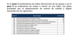 En el paso 3 recolectamos los datos (frecuencia) de las quejas y en el
paso 4 las ordenamos de mayor a menor en una tabla. Los datos
brindados por el departamento de control de calidad a Digital
GrownUp son los siguientes:
 