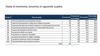 Hasta el momento, tenemos el siguiente cuadro:
 