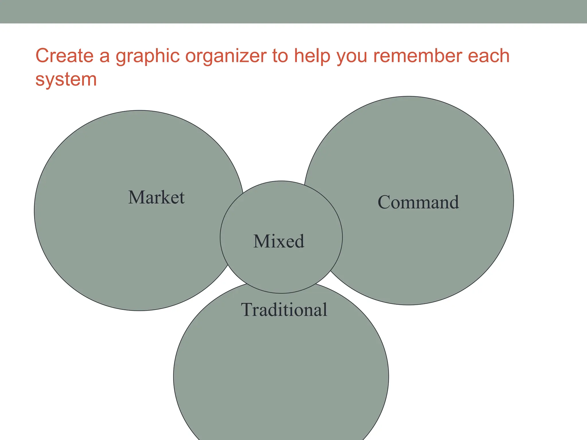 Create a graphic organizer to help you remember each
system
Market Command
Traditional
Mixed
 