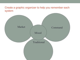 Create a graphic organizer to help you remember each
system
Market Command
Traditional
Mixed
 