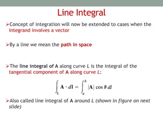 Differential Elements in Vector Calculus.pptx