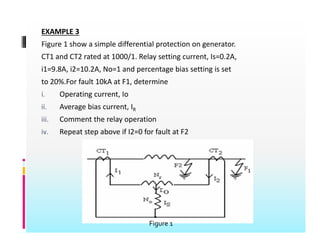 EXAMPLE 3
Figure 1 show a simple differential protection on generator
Figure 1 show a simple differential protection on generator.
CT1 and CT2 rated at 1000/1. Relay setting current, Is=0.2A,
i1=9.8A, i2=10.2A, No=1 and percentage bias setting is set
to 20%.For fault 10kA at F1, determine
i. Operating current, Io
ii Average bias current IR
ii. Average bias current, IR
iii. Comment the relay operation
iv. Repeat step above if I2=0 for fault at F2
Figure 1
 