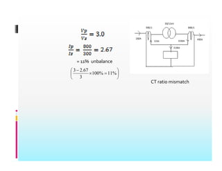 = 11% unbalance









%
11
%
100
67
.
2
3
CT ratio mismatch




%
%
00
3
 