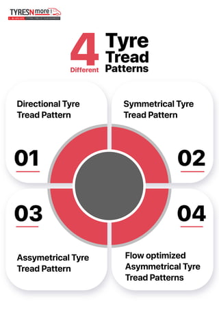 4 different tyre tread patterns