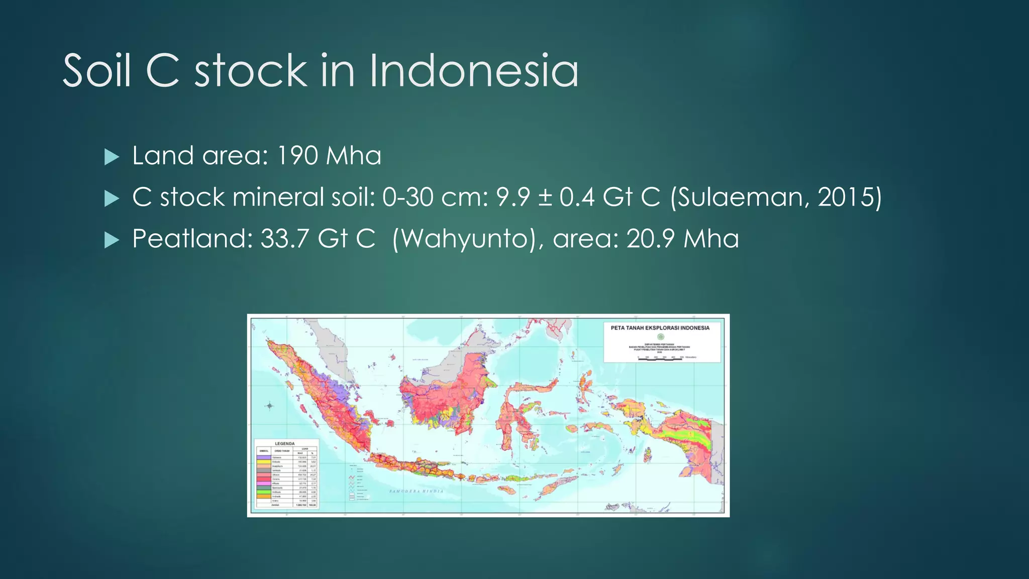 Soil C stock in Indonesia
 Land area: 190 Mha
 C stock mineral soil: 0-30 cm: 9.9 ± 0.4 Gt C (Sulaeman, 2015)
 Peatland: 33.7 Gt C (Wahyunto), area: 20.9 Mha
 