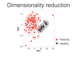 Dimensionality reduction
Patients
Healthy
 