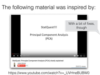 The following material was inspired by:
https://www.youtube.com/watch?v=_UVHneBUBW0
With a bit of ﬁxes,
though
 