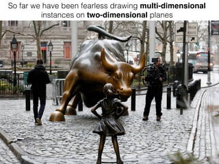 So far we have been fearless drawing multi-dimensional
instances on two-dimensional planes
 