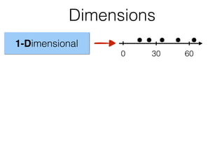 Dimensions
300 60
1-Dimensional
 