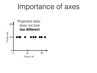 Projected data -
does not look
too different
30
60
Protein#2
300 60
Protein #1
0
Importance of axes
 