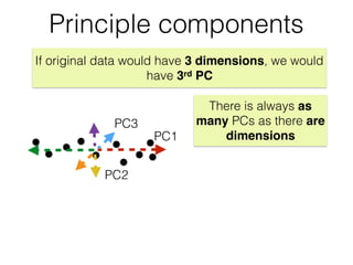Principle components
PC1
PC2
If original data would have 3 dimensions, we would
have 3rd PC
PC3
There is always as
many PCs as there are
dimensions
 