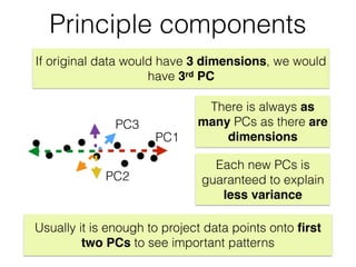 Principle components
If original data would have 3 dimensions, we would
have 3rd PC
There is always as
many PCs as there are
dimensions
Usually it is enough to project data points onto ﬁrst
two PCs to see important patterns
PC1
PC2
PC3
Each new PCs is
guaranteed to explain
less variance
 