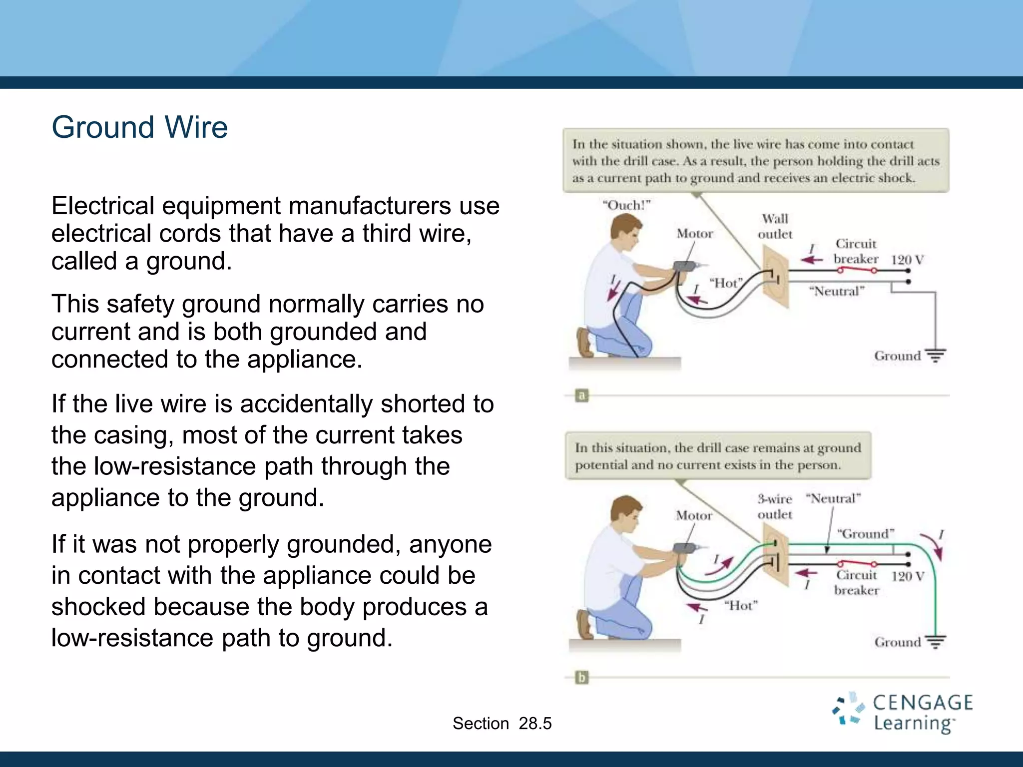 Ground Wire
Electrical equipment manufacturers use
electrical cords that have a third wire,
called a ground.
This safety ground normally carries no
current and is both grounded and
connected to the appliance.
If the live wire is accidentally shorted to
the casing, most of the current takes
the low-resistance path through the
appliance to the ground.
If it was not properly grounded, anyone
in contact with the appliance could be
shocked because the body produces a
low-resistance path to ground.
Section 28.5
 
