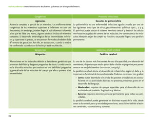 24
Guía-Cuaderno 4: Atención educativa de alumnos y alumnas con discapacidad motriz
Congénitos Procesos infecciosos
Agenesias
Ausencia completa o parcial de un miembro. Las malformaciones
congénitas de los miembros superiores e inferiores no son tan
frecuentes; sin embargo, pueden llegar al aula alumnos o alumnas
a los que les falte una mano, algunos dedos o incluso el miembro
completo. El desarrollo embriológico de las extremidades inferio-
res y superiores es precoz, se encuentran formados alrededor de la
8ª semana de gestación. Por ello, en estos casos, cuando la madre
ha confirmado su embarazo la lesión ya está establecida.
Secuelas de poliomielitis
La poliomielitis es una enfermedad infecciosa aguda causada por uno de
los siguientes tres tipos de virus gastrointestinal: polivirus tipo 1, 2 y 3.
El polivirus puede atacar el sistema nervioso central y destruir las células
nerviosas encargadas del control de los músculos. Por consecuencia los mús-
culos afectados dejan de cumplir su función y se puede llegar a una parálisis
permanente.
Congénitos Lesiones a nivel cerebral
Miopatías
Alteraciones en los músculos debidas a desordenes genéticos que
provocan debilidad y desgaste progresivo de éstos. La más común
es la distrofia muscular que consiste en una debilidad progresiva
y generalizada de los músculos del cuerpo que afecta primero a las
extremidades.
Parálisis cerebral
Es una de las causas más frecuentes de esta discapacidad; una alteración del
movimiento y la postura que resulta por un daño o lesión no progresiva pero perma-
nente en un encéfalo inmaduro (oea-cidi-sep, 2003:65).
La parálisis cerebral afecta el desarrollo de niñas/niños según el daño y la
importancia funcional de la zona lesionada. Podemos reconocer tres grados:
»» Leves: puede deambular sin ayuda de aparatos ortopédicos; es autosu-
ficiente en sus actividades básicas; no presenta problemas graves en el
desarrollo del lenguaje.
»» Moderados: requiere de apoyos especiales para el desarrollo de sus
actividades de traslado, lingüísticas y básicas.
»» Severos: requiere atención personal permanente para todas sus acti-
vidades.
La parálisis cerebral puede generarse en distintas etapas de la vida, desde
antes o durante el parto y en edades posteriores, esto último debido a lesio-
nes cerebrales, traumatismo y tumores.
 