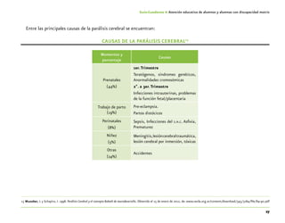 27
Guía-Cuaderno 4: Atención educativa de alumnos y alumnas con discapacidad motriz
Entre las principales causas de la parálisis cerebral se encuentran:
Causas de la parálisis cerebral13
Momentos y
porcentaje
Causas
Prenatales
(44%)
1er.Trimestre
Teratógenos, síndromes genéticos,
Anormalidades cromosómicas
2º. a 3er.Trimestre
Infecciones intrauterinas, problemas
de la función fetal/placentaria
Trabajo de parto
(19%)
Pre-eclampsia.
Partos distócicos
Perinatales
(8%)
Sepsis, Infecciones del s.n.c. Asfixia,
Prematurez
Niñez
(5%)
Meningitis,lesióncerebraltraumática,
lesión cerebral por inmersión, tóxicas
Otras
(24%)
Accidentes
	13	Muzaber, L y Schapira, I. 1998. Parálisis Cerebral y el concepto Bobath de neurodesarrollo. Obtenido el 15 de enero de 2012, de: www.sarda.org.ar/content/download/545/3284/file/84-90.pdf
 