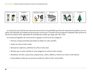 78
Guía-Cuaderno 4: Atención educativa de alumnos y alumnas con discapacidad motriz
La característica principal de este sistema de comunicación es la posibilidad que ofrece de representar las palabras y los con-
ceptos más habituales que emplean las personas para comunicarse. El tamaño de los pictogramas empleados debe ajustarse en
función de la edad y de las capacidades de movilidad para señalar que tenga cada niño o niña.
Los sistemas pictográficos de comunicación se agrupan en función de seis categorías:
»» Personas: incluye pronombres personales (se elabora en color amarillo).
»» Verbos (se utiliza el color verde).
»» Descriptivos: adjetivos y adverbios (se utiliza el color azul).
»» Nombres que no están incluidos en otras categorías (se utiliza el color naranja).
»» Miscelánea: artículos, conjunciones, preposiciones, colores, alfabeto y números (se utiliza el color blanco).
»» Social: palabras usadas para actuaciones sociales (se utiliza el color rosa/morado).
 