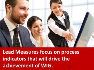 21
Lead Measures focus on process
indicators that will drive the
achievement of WIG.
 