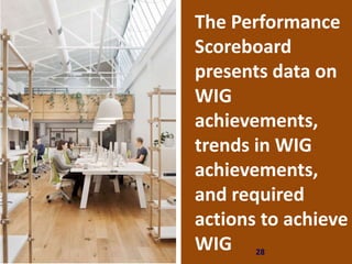 28
The Performance
Scoreboard
presents data on
WIG
achievements,
trends in WIG
achievements,
and required
actions to achie...