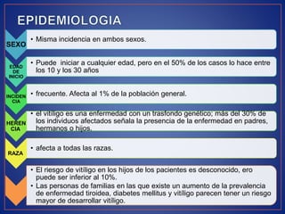 SEXO
• Misma incidencia en ambos sexos.
EDAD
DE
INICIO
• Puede iniciar a cualquier edad, pero en el 50% de los casos lo hace entre
los 10 y los 30 años
INCIDEN
CIA
• frecuente. Afecta al 1% de la población general.
HEREN
CIA:
• el vitíligo es una enfermedad con un trasfondo genético; más del 30% de
los individuos afectados señala la presencia de la enfermedad en padres,
hermanos o hijos.
RAZA:
• afecta a todas las razas.
• El riesgo de vitíligo en los hijos de los pacientes es desconocido, ero
puede ser inferior al 10%.
• Las personas de familias en las que existe un aumento de la prevalencia
de enfermedad tiroidea, diabetes mellitus y vitíligo parecen tener un riesgo
mayor de desarrollar vitíligo.
 