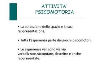 ATTIVITA'
PSICOMOTORIA
• La percezione dello spazio e la sua
rappresentazione;
• Tutta l’esperienza parte dai giochi psicomotori;
• Le esperienze vengono via via
verbalizzate,raccontate, descritte e anche
rappresentate.
 