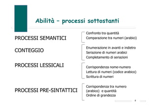 Abilità – processi sottostanti
PROCESSI SEMANTICI
CONTEGGIO
PROCESSI LESSICALI
PROCESSI PRE-SINTATTICI
Confronto tra quantità
Comparazione tra numeri (arabici)
Enumerazione in avanti e indietro
Seriazione di numeri arabici
Completamento di seriazioni
Corrispondenza nome-numero
Lettura di numeri (codice arabico)
Scrittura di numeri
Corrispondenza tra numero
(arabico) e quantità
Ordine di grandezza
4
 