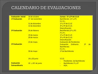 Evaluación Inicial   16 de octubre      Cursos: 1º y 2º de E.S.O
1ª Evaluación        27 de noviembre    Bachillerato (1º y 2º)
                                        P.C.P.I.
                     11 de diciembre    1º y 2º de E.S.O
                     12 de diciembre    3º y 4º de E.S.O.
                                        Diversificación
2ª Evaluación        26 de febrero      Bachillerato (1º y 2º)
                                        P.C.P.I.
                     19 de marzo        1º y 2º de E.S.O
                     20 de marzo        3º y 4º de E.S.O.
                                        Diversificación
                     23 de mayo.        Evaluación de Pendientes
3ª Evaluación                           Evaluación Ordinaria:         2º   de
                                        Bachillerato
                                        P.C.P.I.
                     30 de mayo         1º de Bachillerato


                     19 y 20 junio      E.S.O.
                                        -    Pendientes de Bachillerato
Evaluación           19 y 20 de junio   -    Bachillerato 1º y 2º
Extraordinaria                          -    PCPI.
 