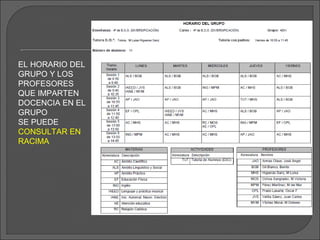 EL HORARIO DEL
GRUPO Y LOS
PROFESORES
QUE IMPARTEN
DOCENCIA EN EL
GRUPO
SE PUEDE
CONSULTAR EN
RACIMA
 
