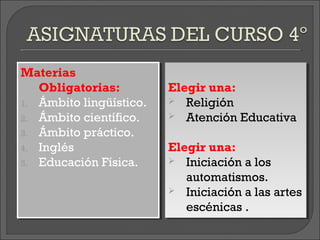 Materias
 Materias
    Obligatorias:
    Obligatorias:         Elegir una:
                          Elegir una:
1. Ámbito lingüístico.
 1. Ámbito lingüístico.    Religión
                           Religión
2. Ámbito científico.
 2. Ámbito científico.     Atención Educativa
                           Atención Educativa
3. Ámbito práctico.
 3. Ámbito práctico.
4. Inglés
 4. Inglés                Elegir una:
                          Elegir una:
5. Educación Física.
 5. Educación Física.      Iniciación a los
                           Iniciación a los
                             automatismos.
                             automatismos.
                           Iniciación a las artes
                           Iniciación a las artes
                             escénicas ..
                             escénicas
 